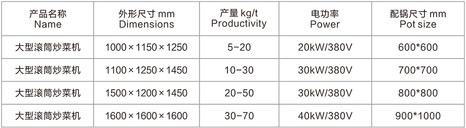大型滾筒炒菜機(圖2)