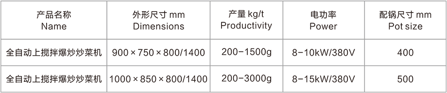 全自動上攪拌爆炒炒菜機(圖2)