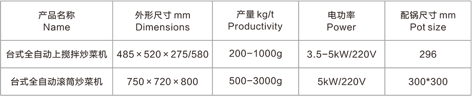 臺式全自動滾筒炒菜機(圖2)