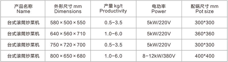 臺式滾筒炒菜機(圖3)